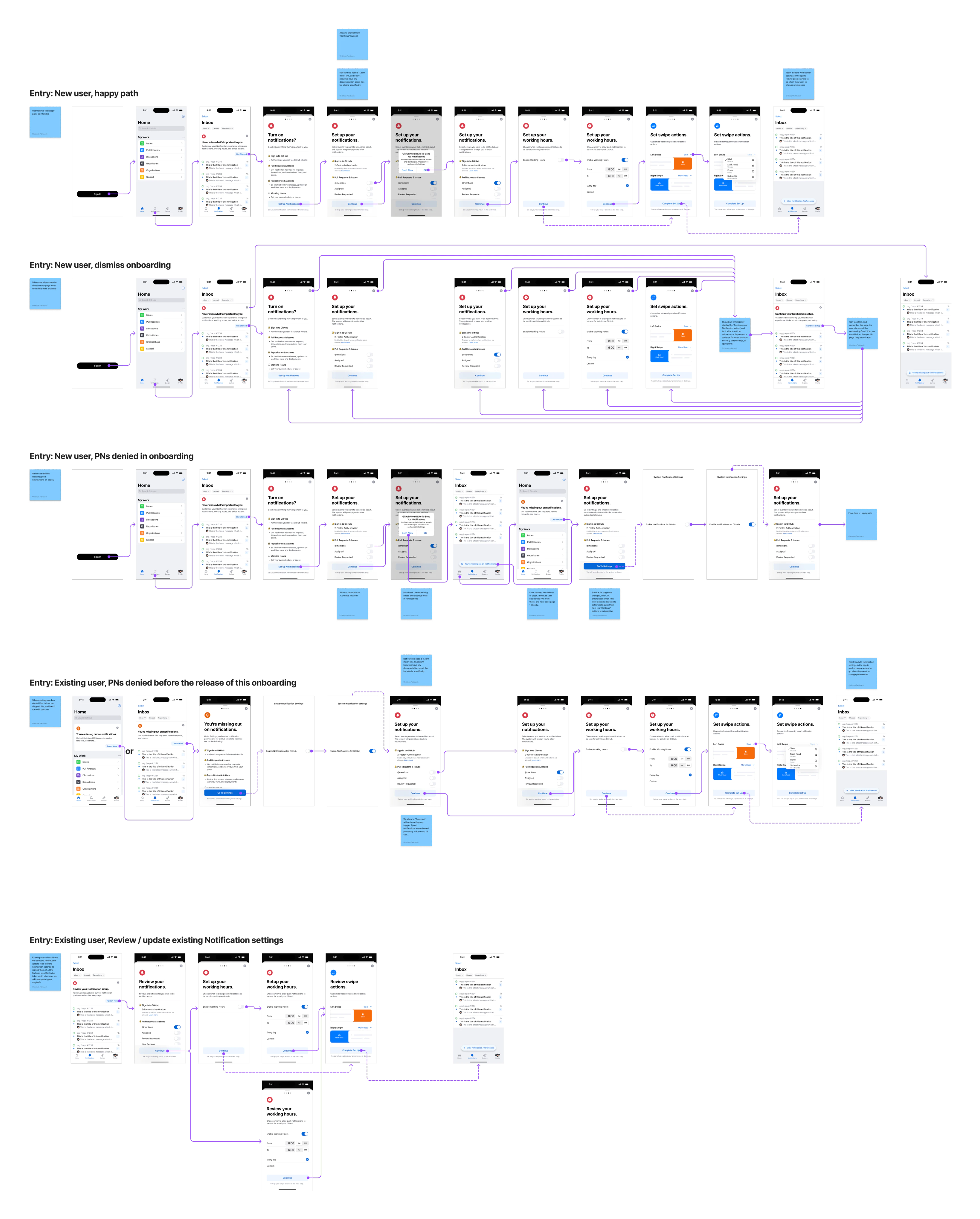 Focused Notifications onboarding flow with different entry points